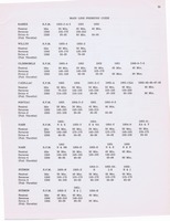 Hydramatic Supplementary Info (1955) 024.jpg